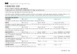 Предварительный просмотр 250 страницы Parker AC890PX Series Engineering Reference