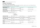 Предварительный просмотр 304 страницы Parker AC890PX Series Engineering Reference