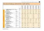 Предварительный просмотр 448 страницы Parker AC890PX Series Engineering Reference