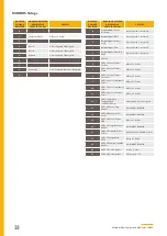 Preview for 34 page of Parker CDAS HL 050 Series Installation, Operation And Maintenance Instructions