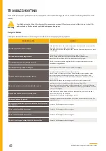 Preview for 66 page of Parker CDAS HL 050 Series Installation, Operation And Maintenance Instructions