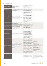 Preview for 67 page of Parker CDAS HL 050 Series Installation, Operation And Maintenance Instructions