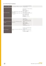 Preview for 68 page of Parker CDAS HL 050 Series Installation, Operation And Maintenance Instructions