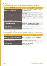 Preview for 69 page of Parker CDAS HL 050 Series Installation, Operation And Maintenance Instructions