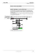 Preview for 45 page of Parker Compax3 Series Operating Instructions Manual