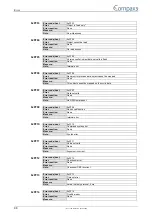 Preview for 98 page of Parker Compax3 Series Operating Instructions Manual