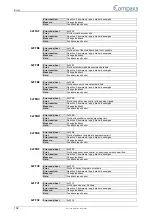 Preview for 102 page of Parker Compax3 Series Operating Instructions Manual