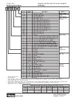 Preview for 7 page of Parker ET Series Maintenance Instructions & Parts List