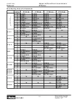 Preview for 10 page of Parker ET Series Maintenance Instructions & Parts List