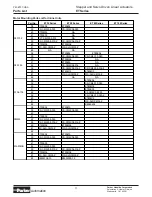 Preview for 11 page of Parker ET Series Maintenance Instructions & Parts List