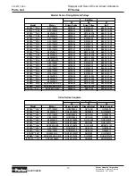 Preview for 13 page of Parker ET Series Maintenance Instructions & Parts List