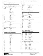 Preview for 18 page of Parker ET Series Maintenance Instructions & Parts List