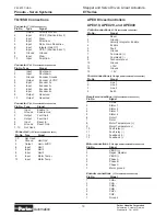 Preview for 19 page of Parker ET Series Maintenance Instructions & Parts List