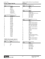 Preview for 22 page of Parker ET Series Maintenance Instructions & Parts List