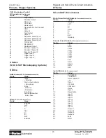 Preview for 23 page of Parker ET Series Maintenance Instructions & Parts List