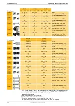 Preview for 26 page of Parker ETH Series Operating / Mounting Instructions