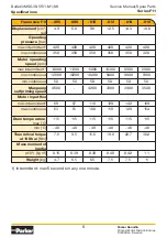 Preview for 5 page of Parker F11 series Service Spare Parts List