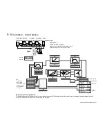 Предварительный просмотр 52 страницы Parker LINKnet AC30P Hardware Installation Manual