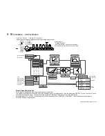 Предварительный просмотр 54 страницы Parker LINKnet AC30P Hardware Installation Manual