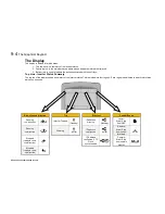 Предварительный просмотр 120 страницы Parker LINKnet AC30P Hardware Installation Manual