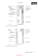 Предварительный просмотр 21 страницы Parker P Series User Manual