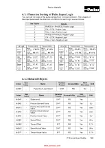 Предварительный просмотр 130 страницы Parker P Series User Manual