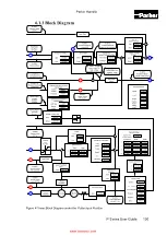 Предварительный просмотр 132 страницы Parker P Series User Manual