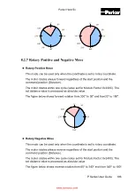 Предварительный просмотр 198 страницы Parker P Series User Manual
