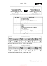 Предварительный просмотр 225 страницы Parker P Series User Manual