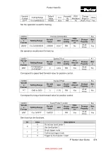 Предварительный просмотр 276 страницы Parker P Series User Manual