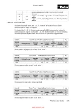 Предварительный просмотр 278 страницы Parker P Series User Manual