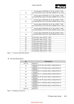 Предварительный просмотр 281 страницы Parker P Series User Manual