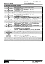 Preview for 23 page of Parker PWD Series Operation Manual