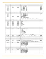 Preview for 18 page of Parker SciLog DINCon Installation, Operating,  & Maintenance Instructions