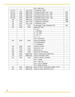 Preview for 19 page of Parker SciLog DINCon Installation, Operating,  & Maintenance Instructions