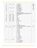 Preview for 21 page of Parker SciLog DINCon Installation, Operating,  & Maintenance Instructions