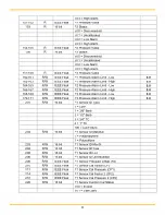 Preview for 22 page of Parker SciLog DINCon Installation, Operating,  & Maintenance Instructions