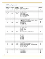 Preview for 25 page of Parker SciLog DINCon Installation, Operating,  & Maintenance Instructions