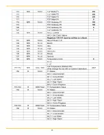 Preview for 26 page of Parker SciLog DINCon Installation, Operating,  & Maintenance Instructions