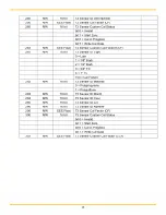 Preview for 28 page of Parker SciLog DINCon Installation, Operating,  & Maintenance Instructions