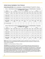 Preview for 32 page of Parker SciLog DINCon Installation, Operating,  & Maintenance Instructions