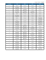 Preview for 91 page of Parker Sporlan S3C Installation And Operation Instructions Manual