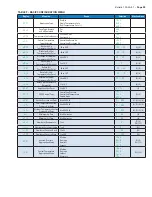 Preview for 99 page of Parker Sporlan S3C Installation And Operation Instructions Manual