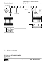 Preview for 5 page of Parker TFP Series Operation Manual