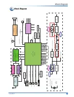 Preview for 4 page of Parker TL32E8UH Service Manual