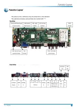 Предварительный просмотр 6 страницы Parker TLU195HB Service Manual