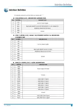 Предварительный просмотр 8 страницы Parker TLU195HB Service Manual