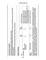 Предварительный просмотр 10 страницы Parkinson Cowan AMBASSADOR Instruction Book