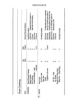 Предварительный просмотр 11 страницы Parkinson Cowan AMBASSADOR Instruction Book