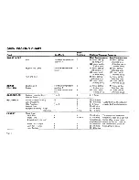 Preview for 10 page of Parkinson Cowan ARIES User Manual